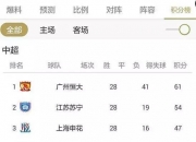 1xBit体育网页版登录入口-国安客场战平富德，继续领跑中超积分榜