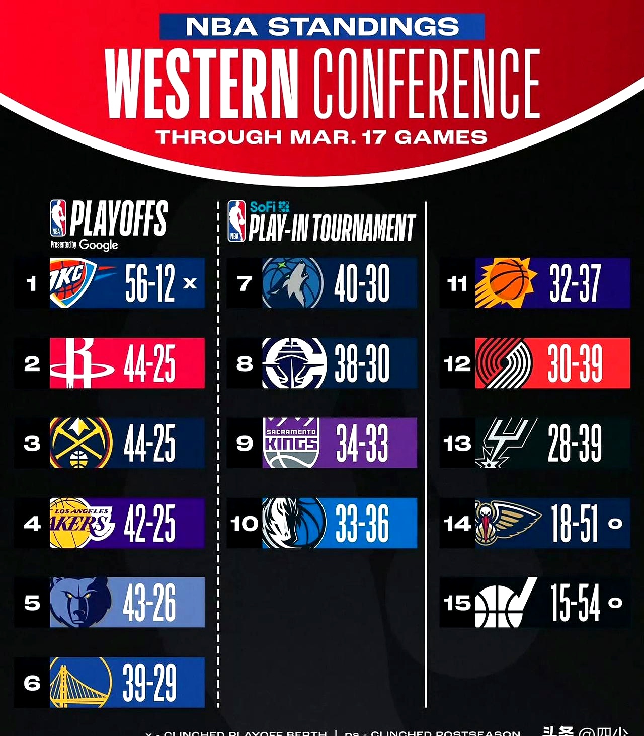 快船队遭遇伤病连连,战绩一落千丈的简单介绍 快船队遭遇伤病连连,战绩一落千丈的简单介绍