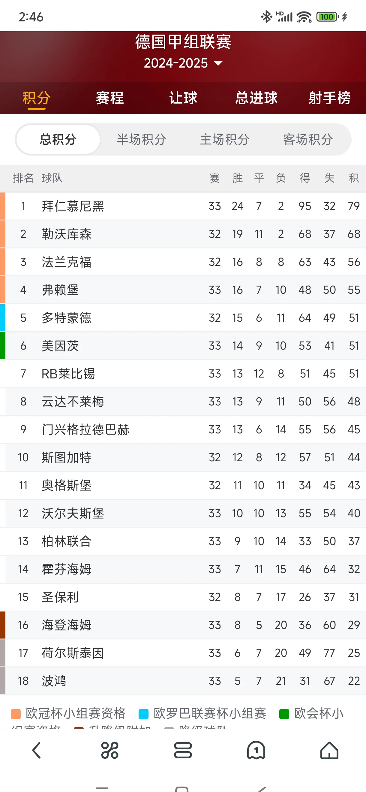 包含里尔遭遇连败,法甲积分榜排名下滑的词条 包含里尔遭遇连败,法甲积分榜排名下滑的词条