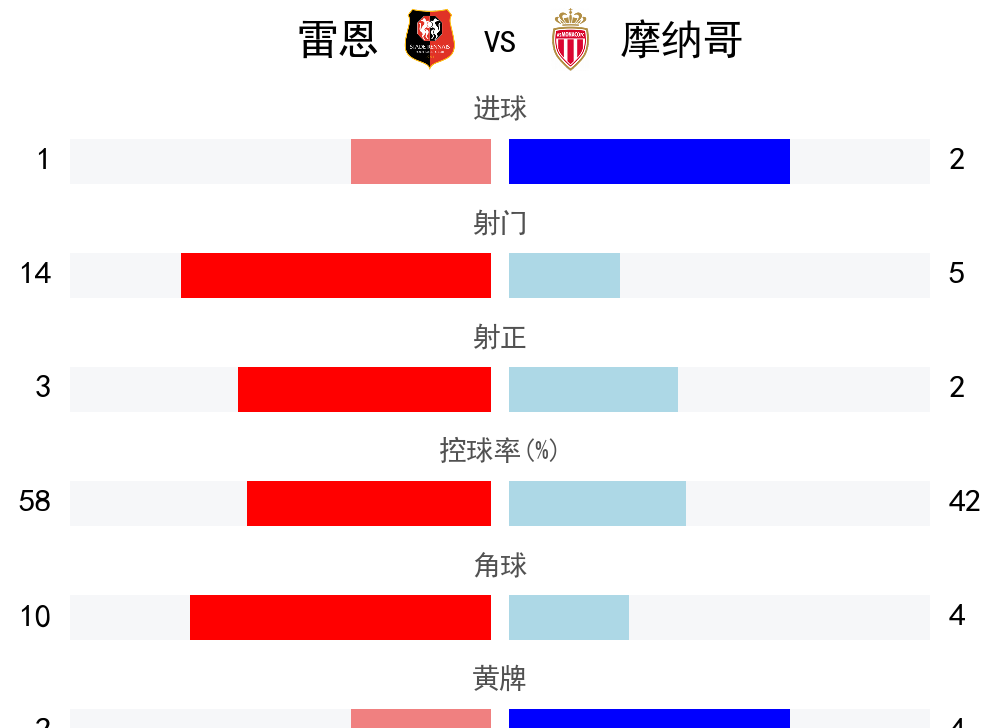 摩纳哥对阵雷恩:角逐胜利的对决 摩纳哥对阵雷恩:角逐胜利的对决
