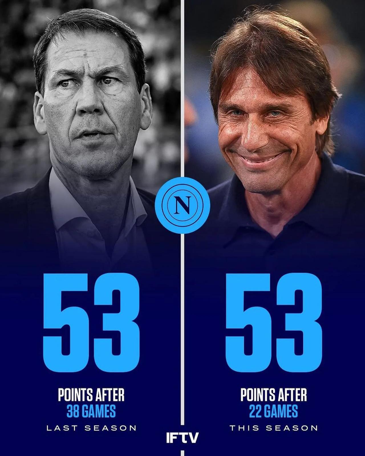 包含那不勒斯保持不败,实力不容小觑的词条 包含那不勒斯保持不败,实力不容小觑的词条