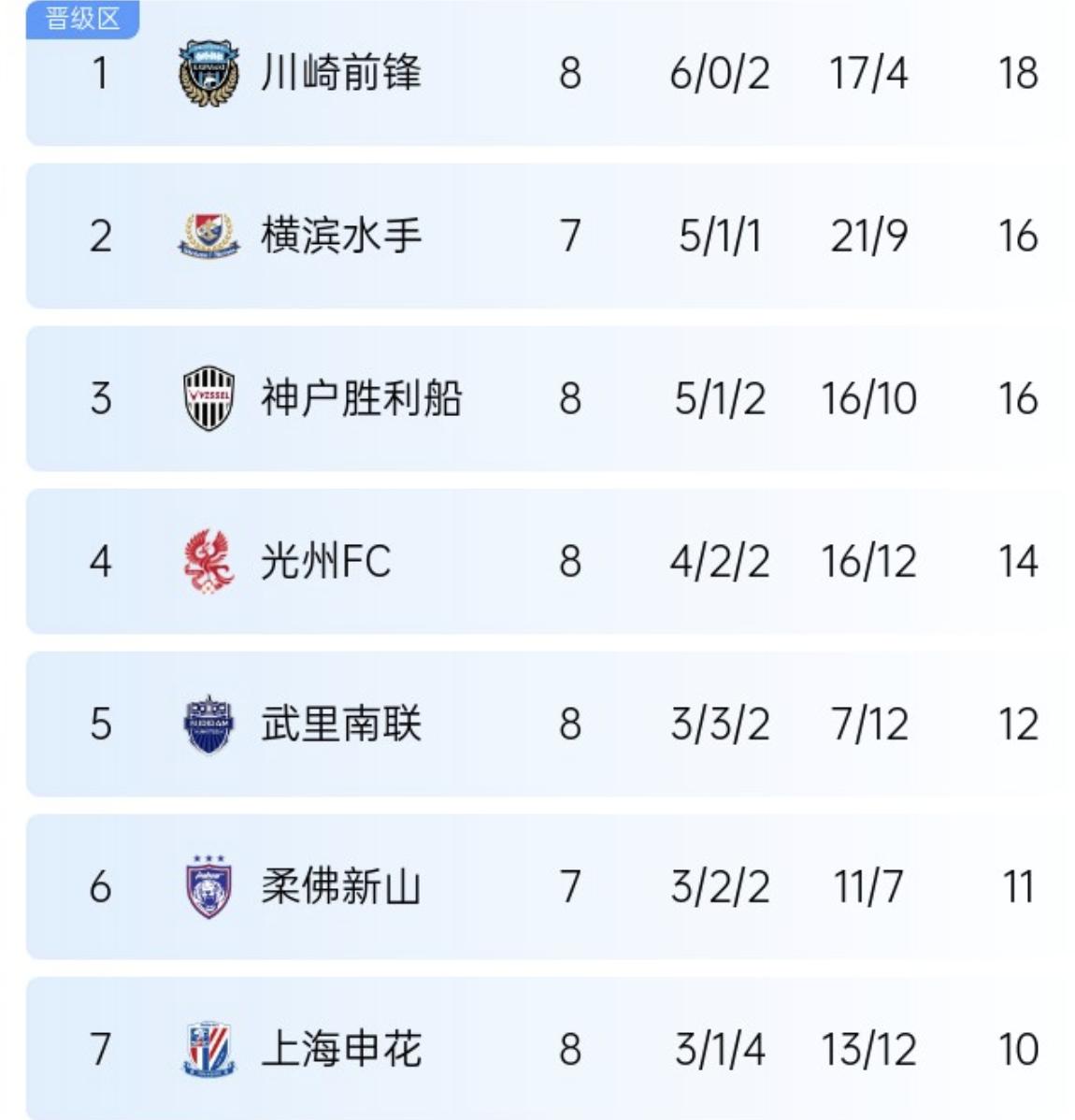 申花主场战平鲁能，暂居积分榜第二